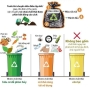 Phí thu gom, xử lý rác được tính thông qua giá bao bì đựng rác